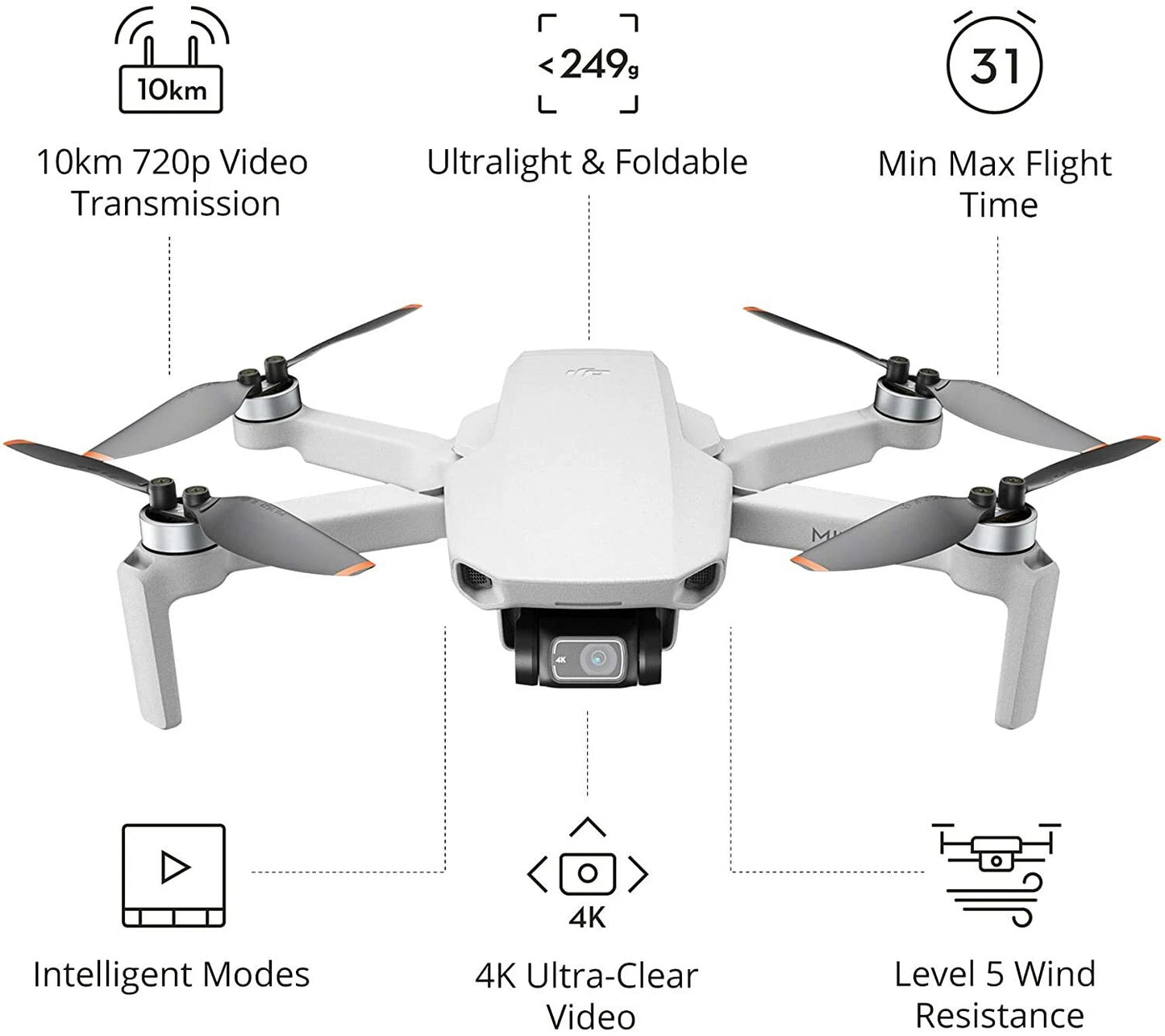 DJI MAVIC MINI 2 DRONE BUNDLE